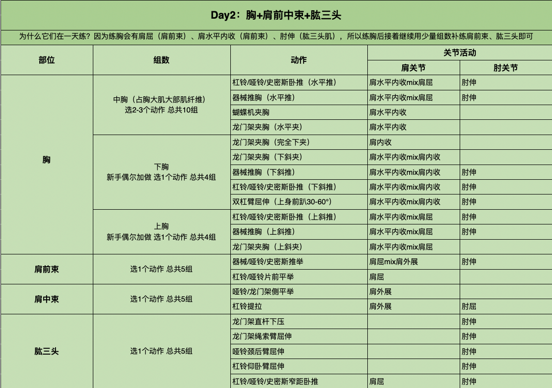 胸部训练